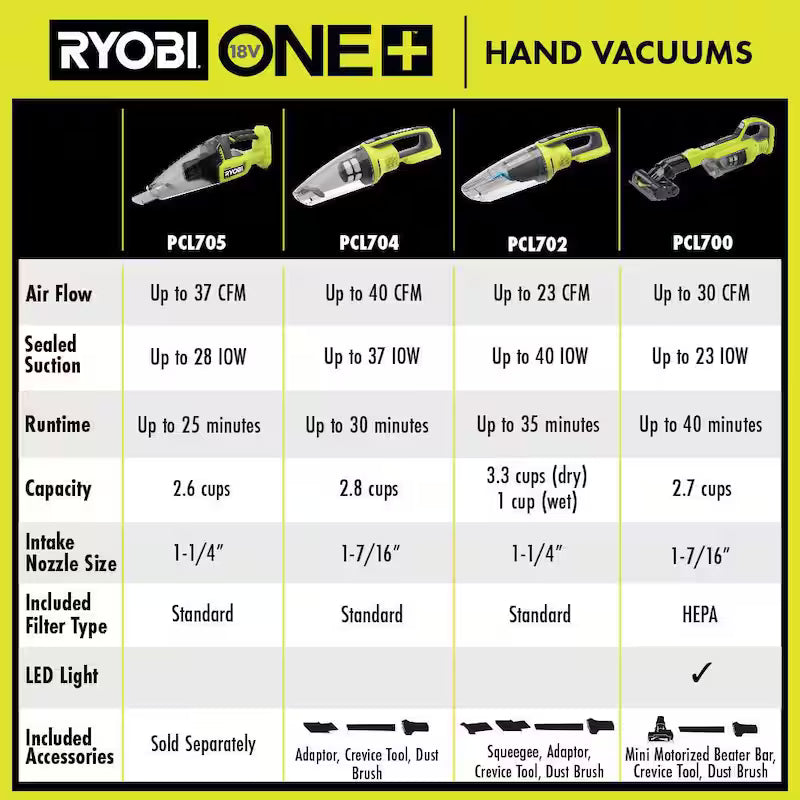 18V Cordless Wet/Dry Hand Vacuum Q235752