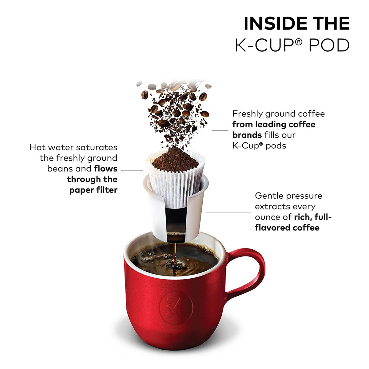Single Serve & Carafe Coffee Maker U761779