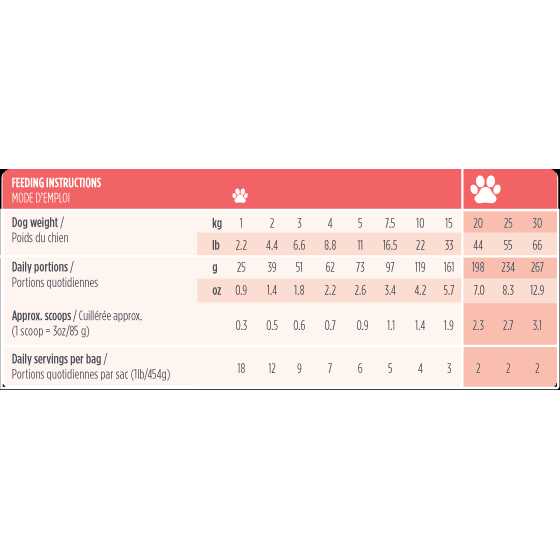 Grain-Free Air-Dried Dog Food G6568