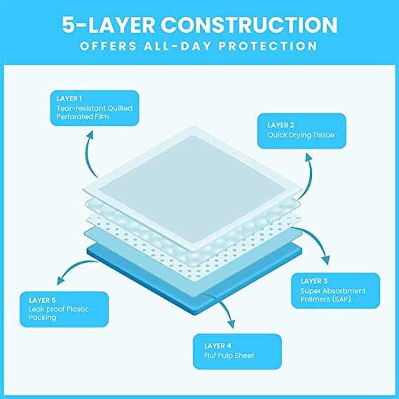 XXL Tear Resistant Pet Potty Pads Q81806