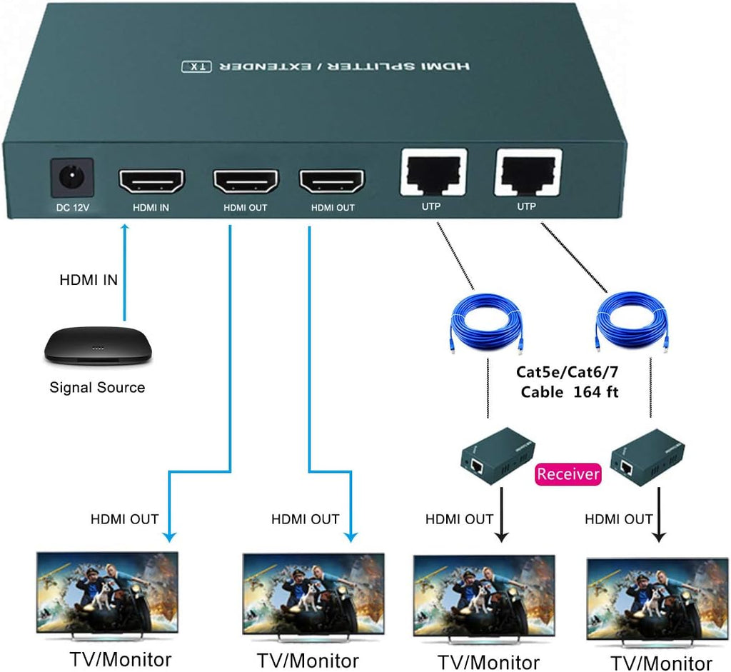 HDMI Extender Splitter 1x2, 1080P@60Hz, 165ft Over CAT5e/CAT6/CAT7 Cable E17818