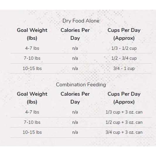 Dry Cat Food Recipe T5181