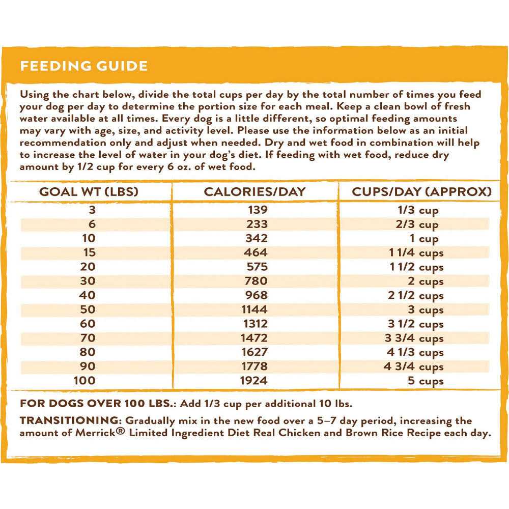 Limited Ingredient Diet Real Chicken Recipe Dry Dog Food P2302