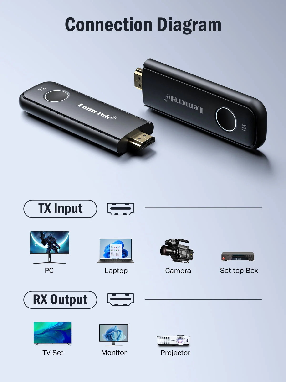 Wireless HDMI Transmitter and Receiver Kit Q78276