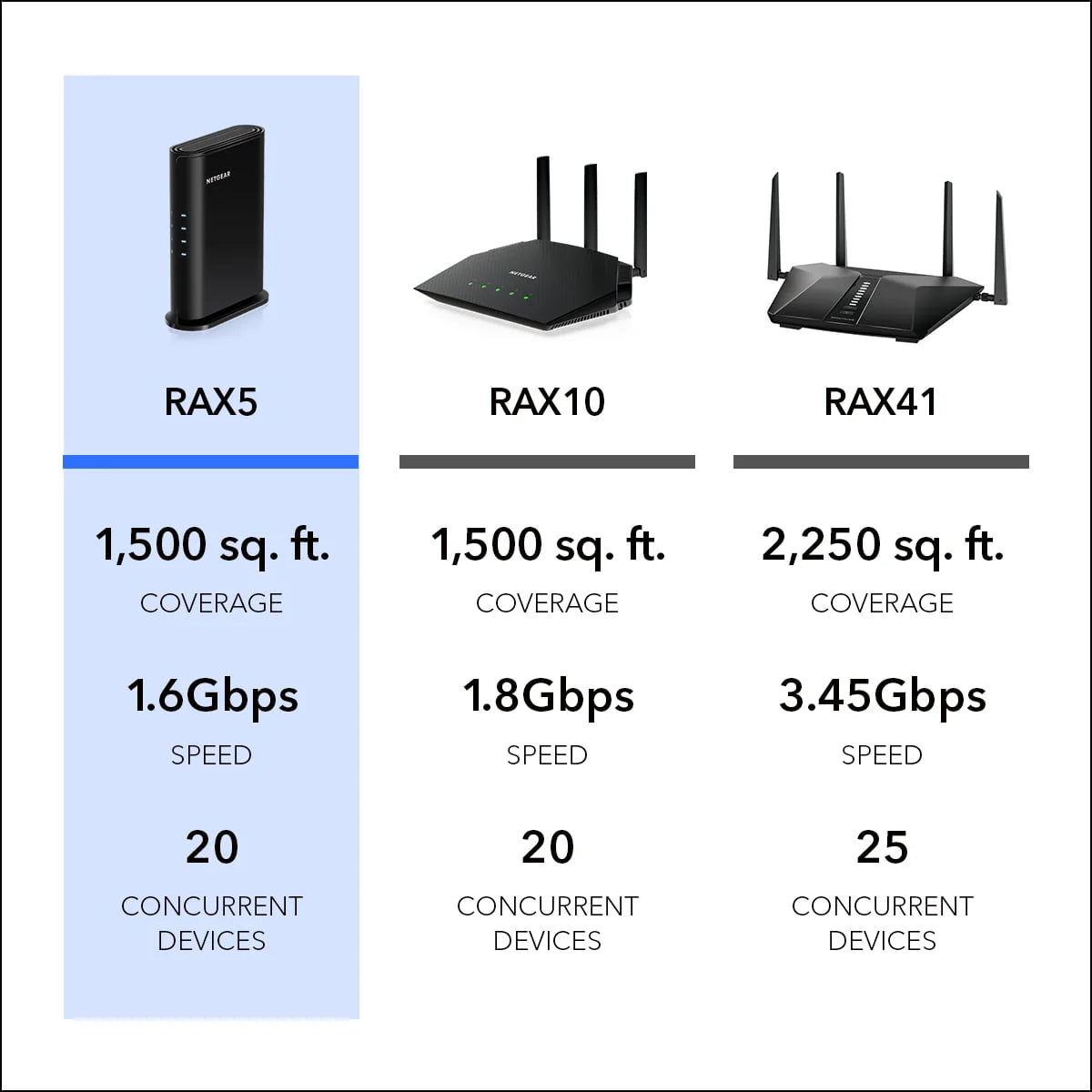 Dual-Band 4-Stream AX1600 WiFi 6 Router W690