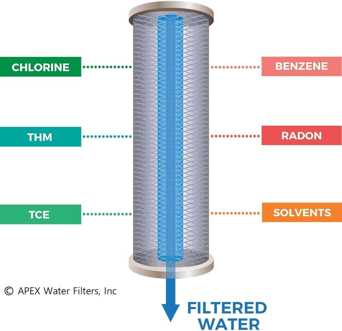 Countertop Water Filter Replacement Cartridges A6266