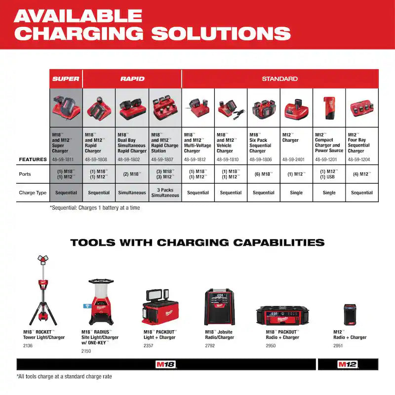 18-Volt Lithium-Ion Battery Pack 3.0Ah 6-Pack T2761