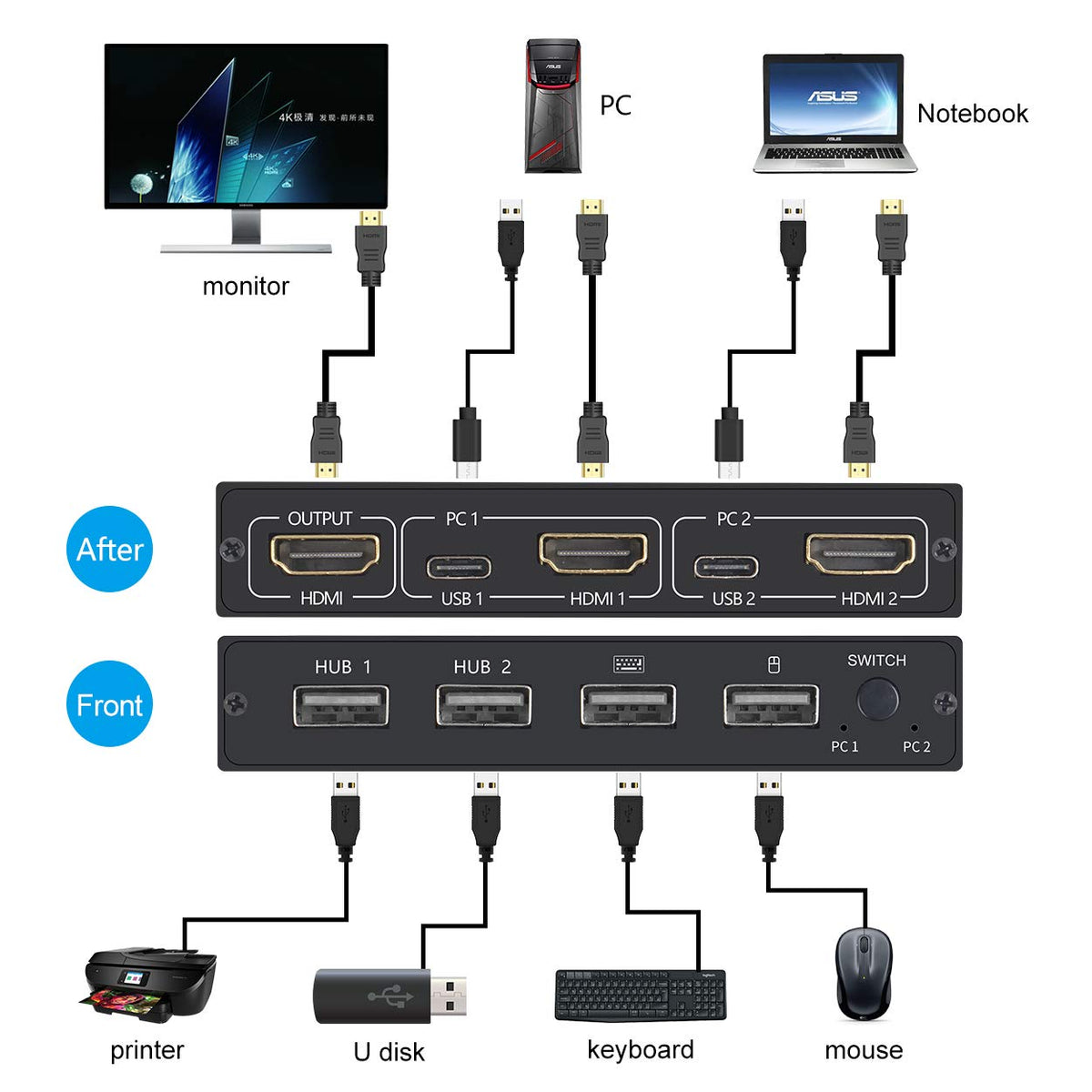 2 Port HDMI KVM Switch Box 4K Q268