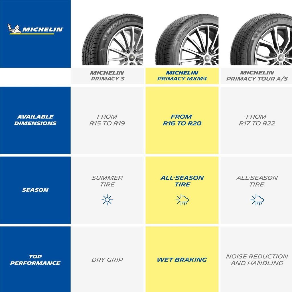 All Season Radial Car Tire 235/40R19 92V F967