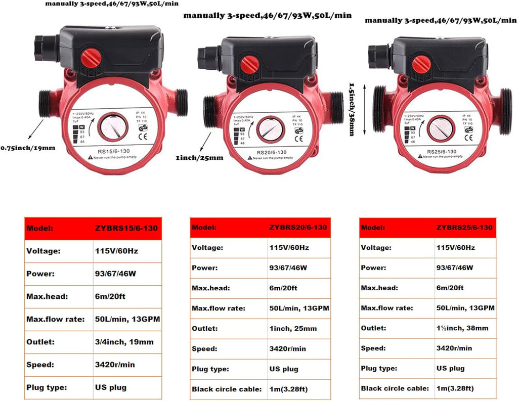 115V 3-Speed Cast Iron Water Recirculating Pump P79425