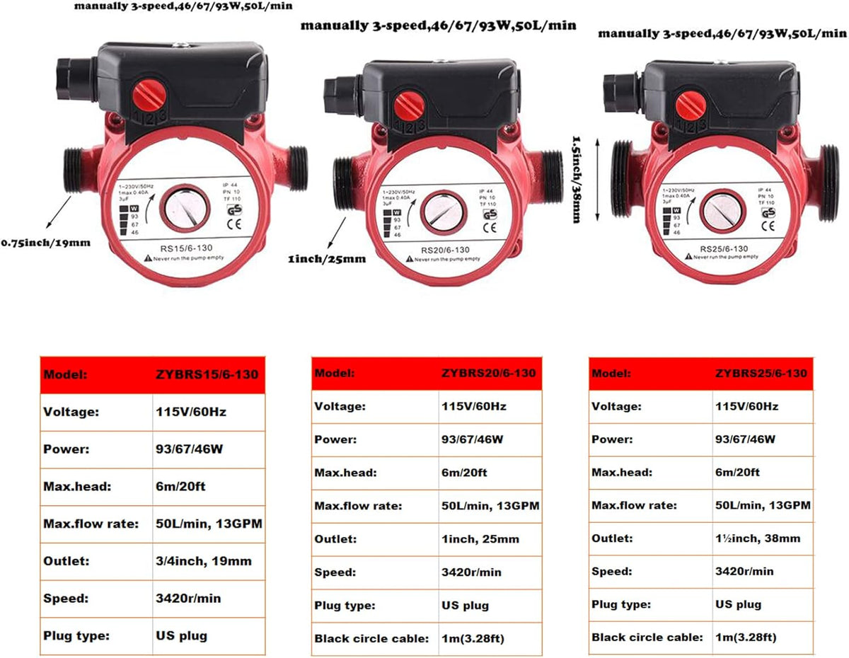 115V 3-Speed Cast Iron Water Recirculating Pump P79425