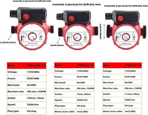 115V 3-Speed Cast Iron Water Recirculating Pump P79425