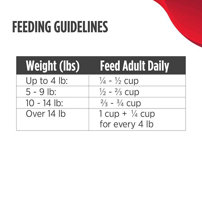 Chicken & Cod Dry Cat Food Y124403