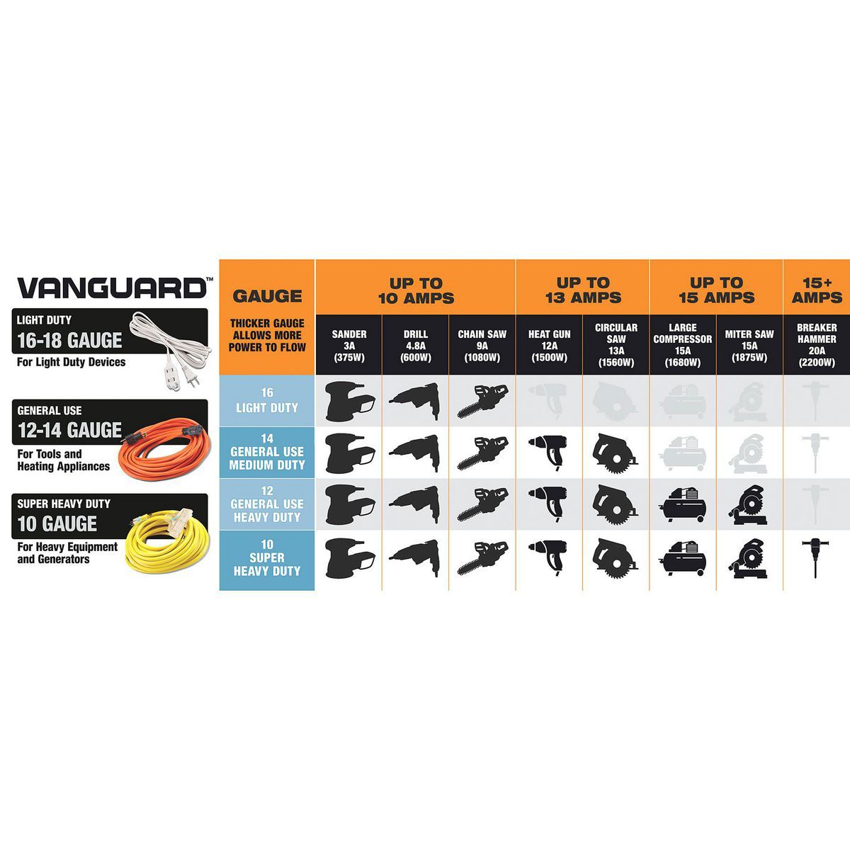 50 ft. 12/3 Gauge Outdoor Extension Cord, Orange E197