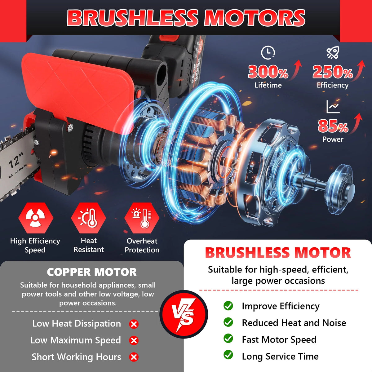12 Cordless Electric Chainsaw with 2pcs 2000Ah Battery T4234