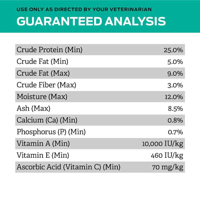 Low Fat Dry Dog Food C448
