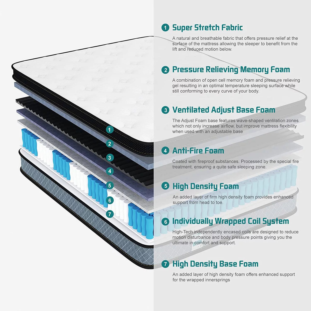 King Size Memory Foam Innerspring Hybrid Mattress A566