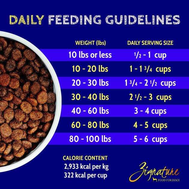 Goat Formula Limited Ingredient Dry Dog Food O7457