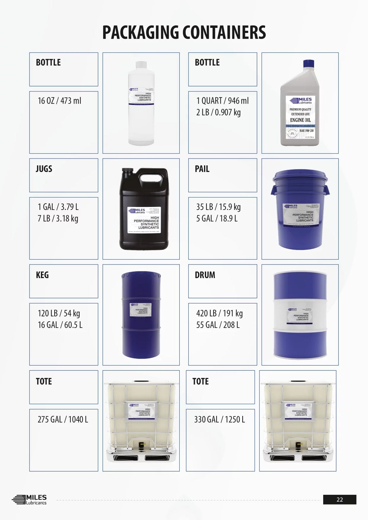 ISO 32 Food Grade Synthetic Rotary Compressor Fluid 4*1 Gallon Case Y667675